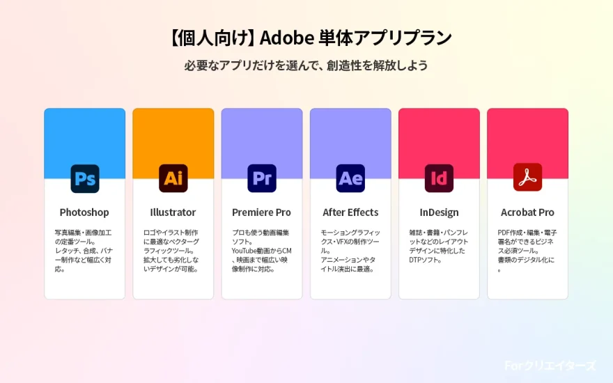 単体アプリプランのイメージ