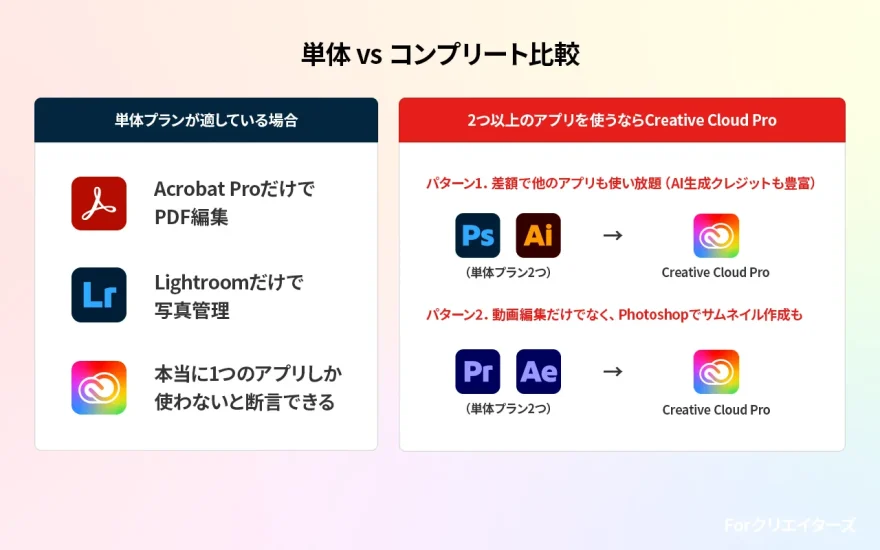 単体 vs コンプリート比較