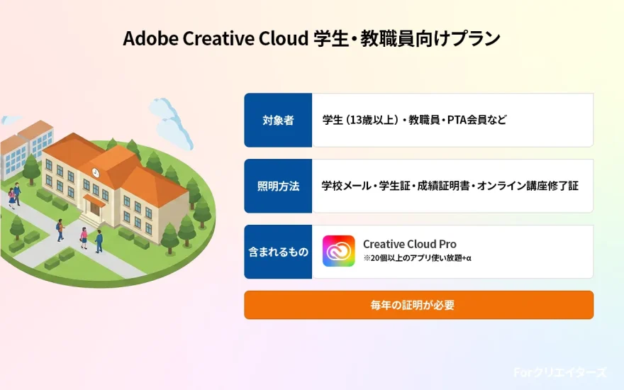 学生・教職員向け最安プランの詳細