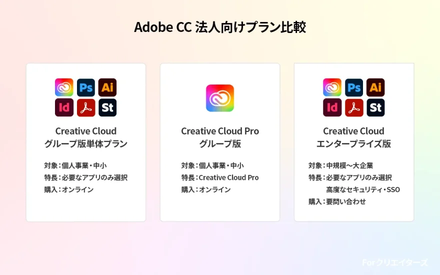 グループ版・エンタープライズ版の比較